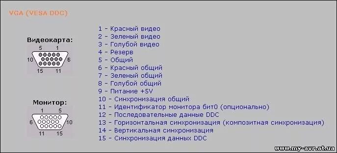 Распайка vga кабеля монитора Ответы Mail.ru: Подскажите почему нет одного контакта в VGA шнур?