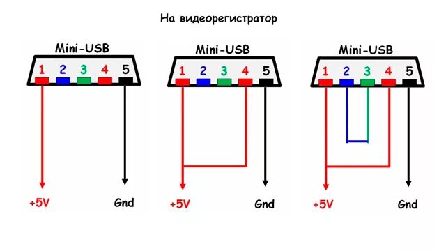 Распайка видеорегистратора Распиновка мини usb разъема для видеорегистратора фото АвтоБаза.ру