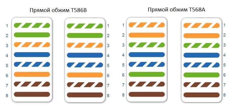 Распайка витой Витая пара (кабель LAN) 1-жильный (одножильный), бронированный, гибкий, экраниро