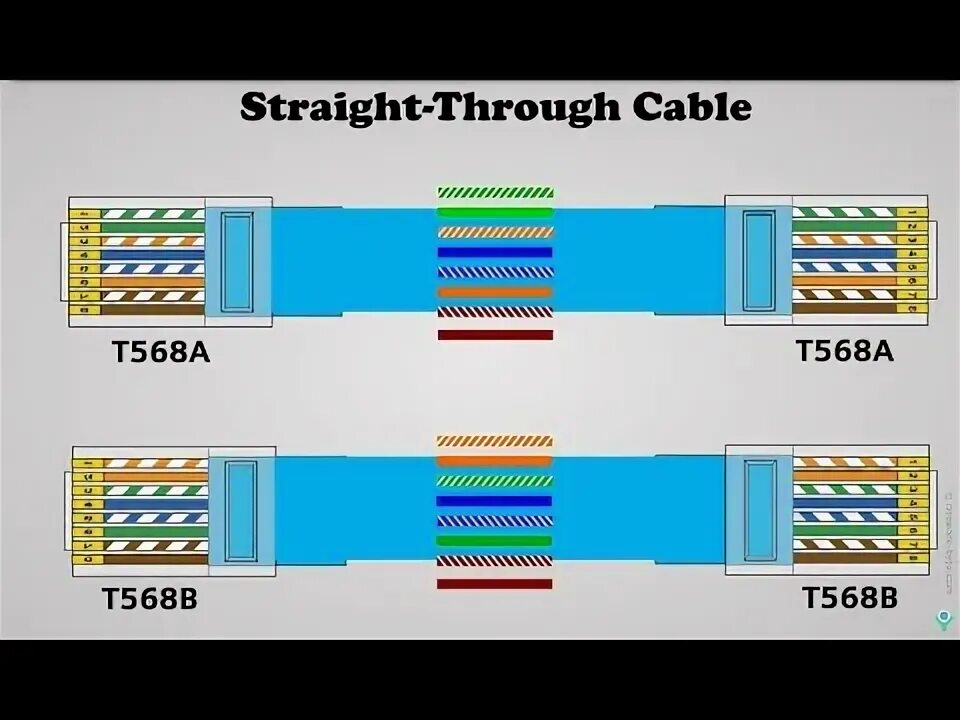 Распайка витой straight and cross-Cable - YouTube