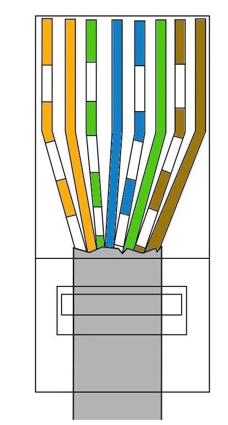 Распайка витой пары 8 проводов Инструмент обжимной для RJ-45 (витая пара)