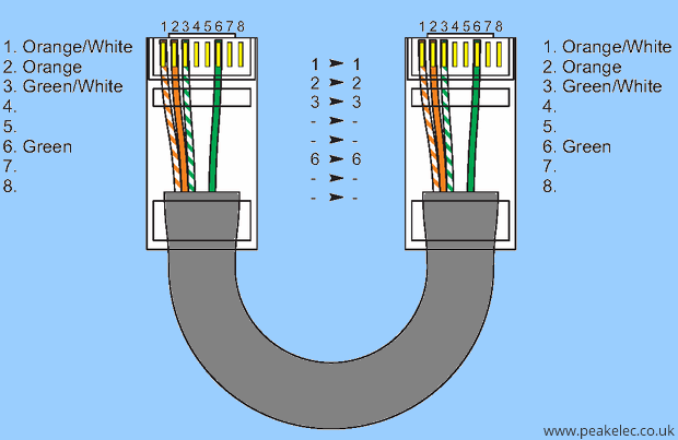 Распайка витой пары rj 45 Как подключить Ethernet-розетку? - Хабр Q&A