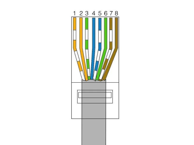 Распайка витой пары rj 45 для интернета Ответы Mail.ru: Локальная сеть через wi fi роутер