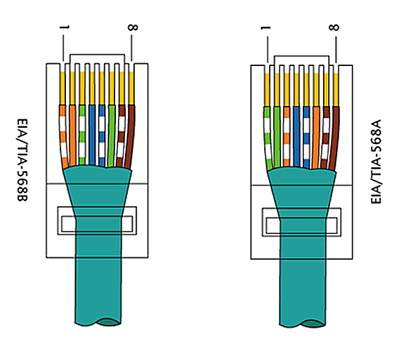 Распайка витой по а или б Схема подключение витой пары 8 провода: виды цветовых схем для опресовки