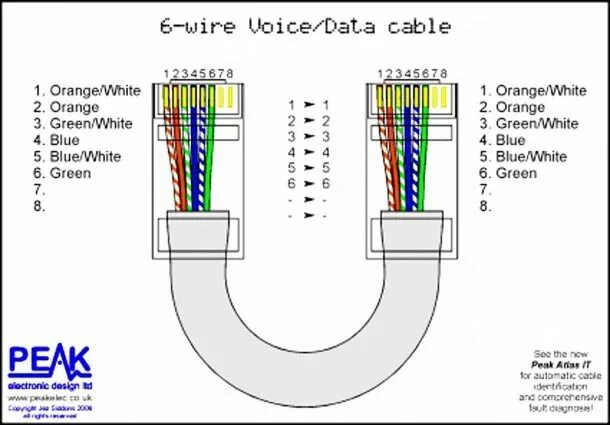 Распайка волс Cat5 Crossover Cable Wiring Diagram Ethernet wiring, Ethernet cable, Cable