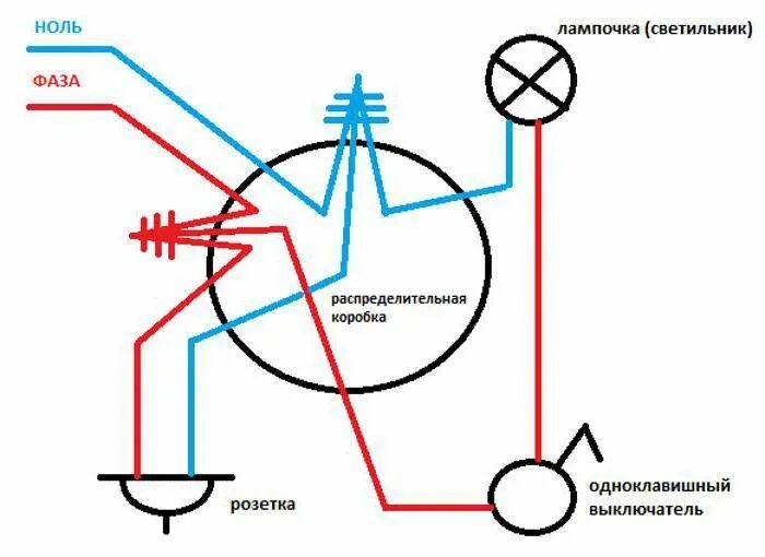 Распайка выключатель розетка лампочка Как правильно подключить выключатель розетку лампочку