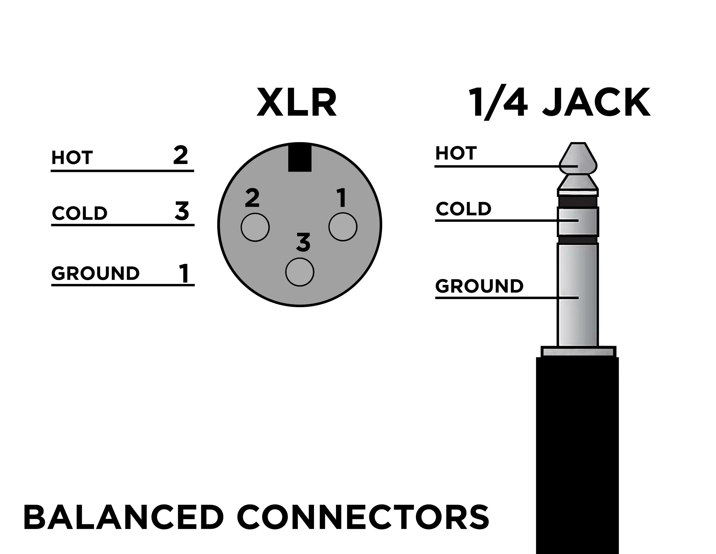 Распайка xlr jack