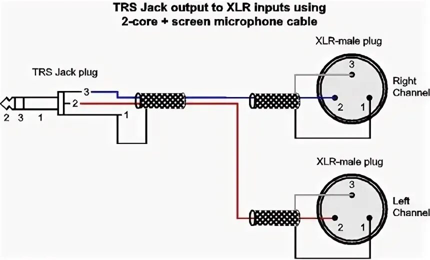 Распайка xlr trs Hamburguesa ligero Aprendizaje xlr balanced cable wiring Entrada Censo nacional 