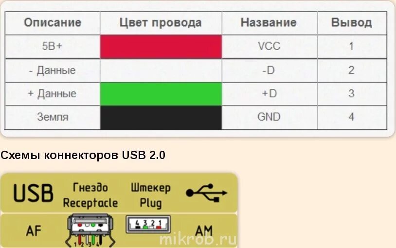 Распайка юсб кабеля по цветам Колодка подключения магнитолы H-1 Grand Starex (распиновка) - Страница 3 - Клуб 