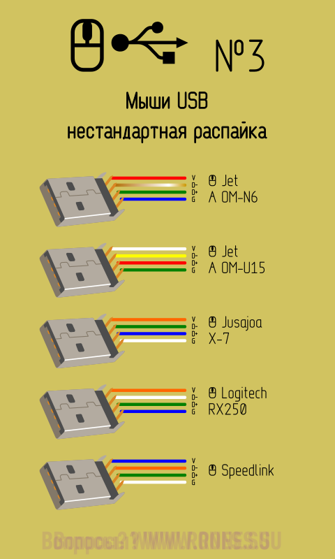 Распайка юсб по цветам Этажерка на колесах HeatProf.ru