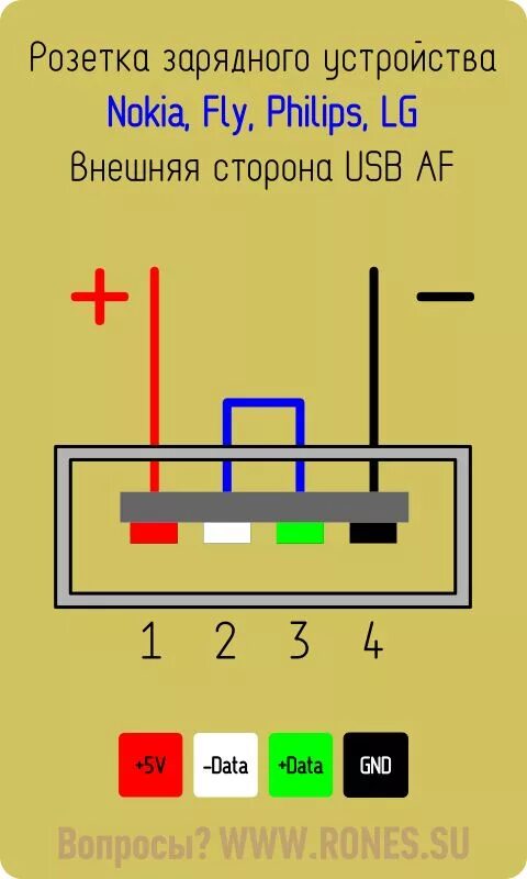 Распайка юсб зарядки Распиновка юсб зарядки в 2024 г Зарядка, Электротехника, Электроника