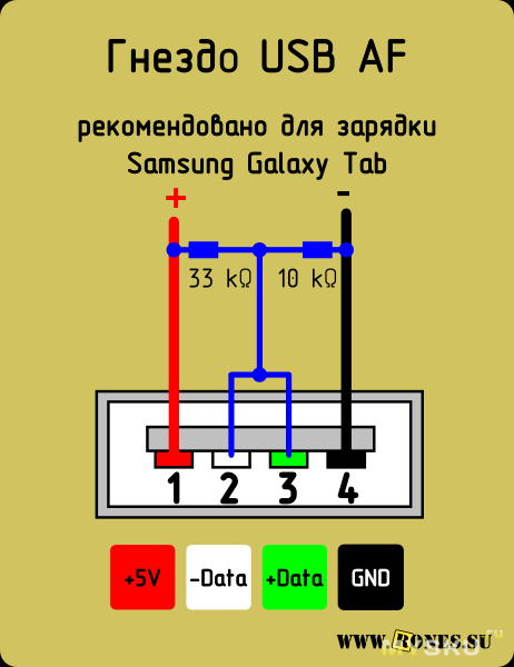 Распайка юсб зарядки TRONSMART W3PTA 42W 3-Port USB зарядка с поддержкой Quick Charge 3.0