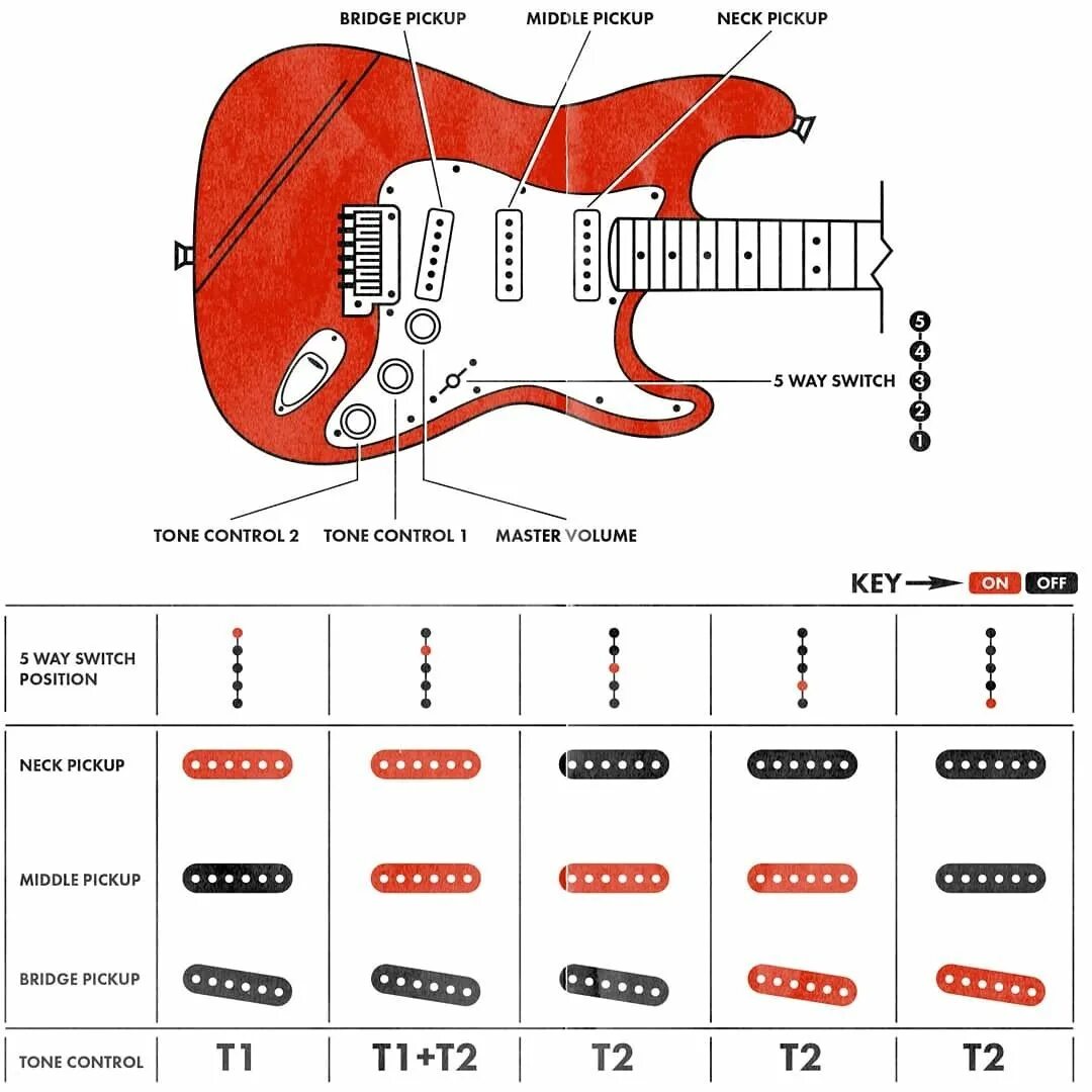 Распайка земли на гитаре Band T-Shirts, Guitar Tees, Mini Guitars, and Guitar Blog 2023 AxeDr.com Guitar 