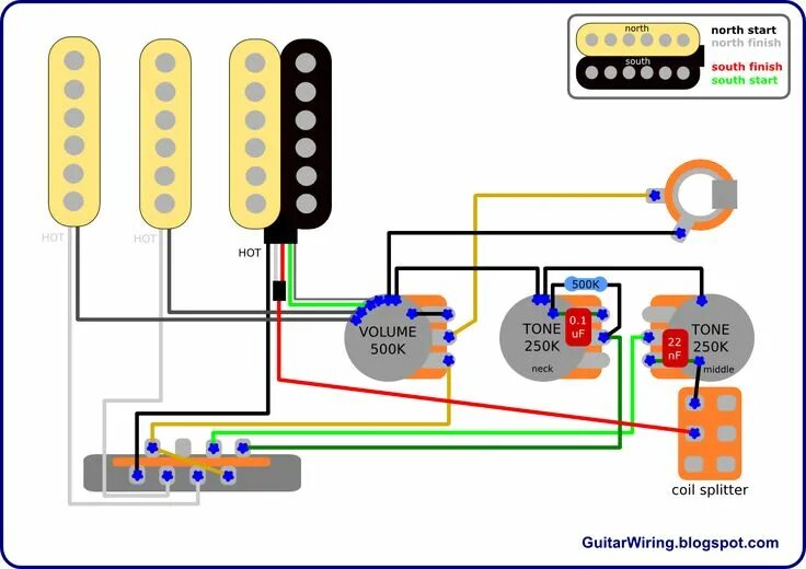 H/S/H, 1-Vol, 2-Tone, 5-Way, Push/Pull?