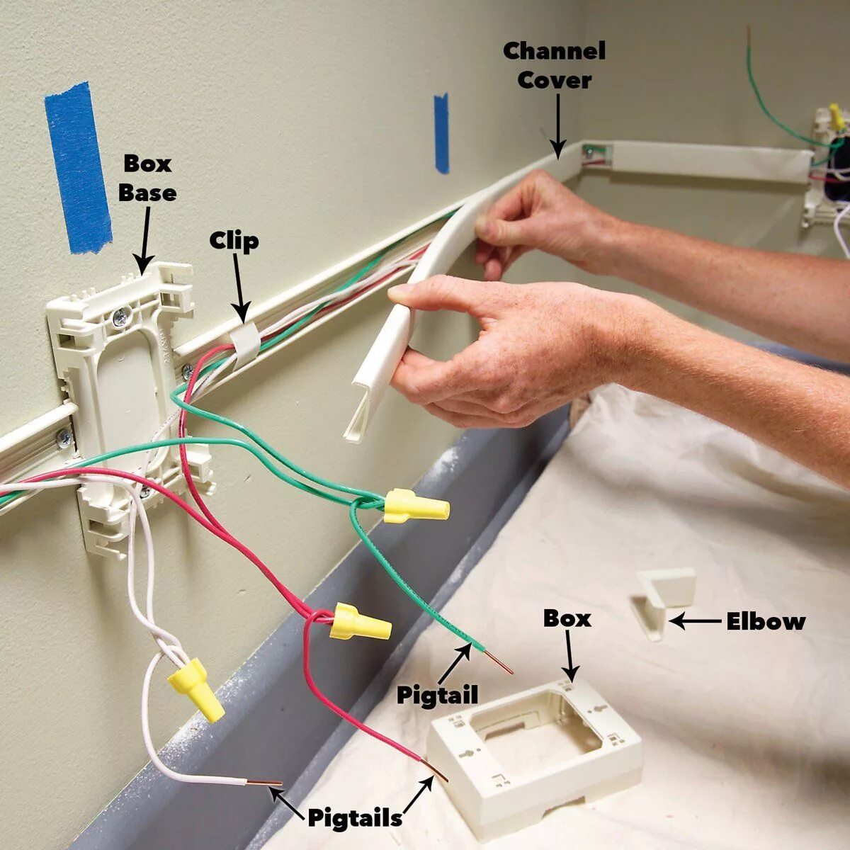 Распайки для электропроводки How to Add Outlets Easily With Surface Wiring Home electrical wiring, Electrical