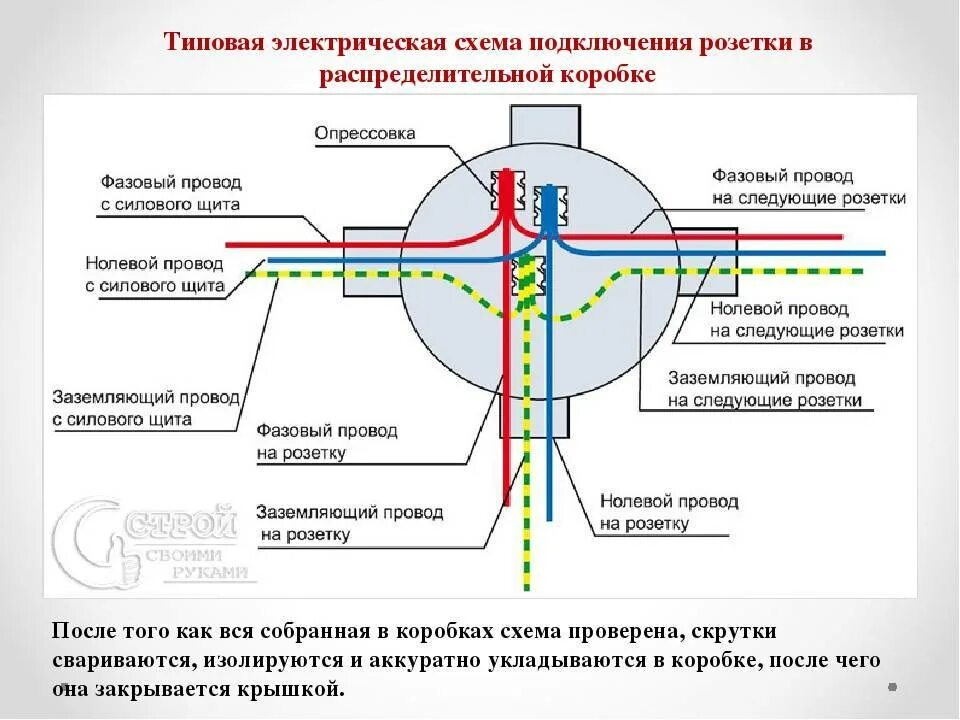 Распайки для электропроводки Соединение проводов в распределительной коробке - пошаговая инструкция!