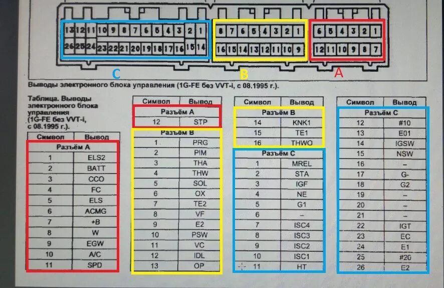 Распиновка 1 Распиновка ЭБУ 1G-FE GX81-GS130\131(26P 16P 12P) - Toyota Mark II (70), 2 л, 198