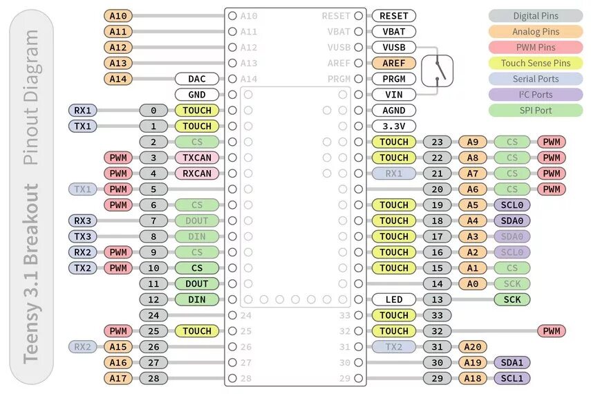 Распиновка 1 Teensy 4.1 Pinout Diagram