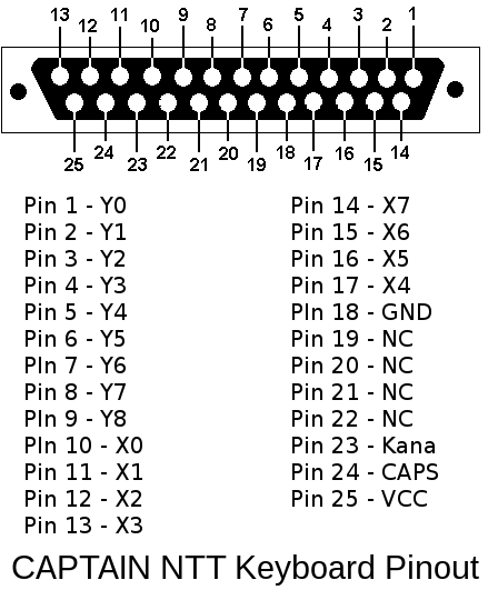 Распиновка 1 File:Captain ntt keyboard pinout - 1.png - MSX Wiki