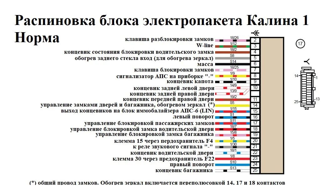 Распиновка 1118 Неисправность диагностического разъёма / Отсутствует подключение к ЭБУ - Lada Ка