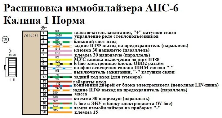 Распиновка 1118 Неисправность диагностического разъёма / Отсутствует подключение к ЭБУ - Lada Ка