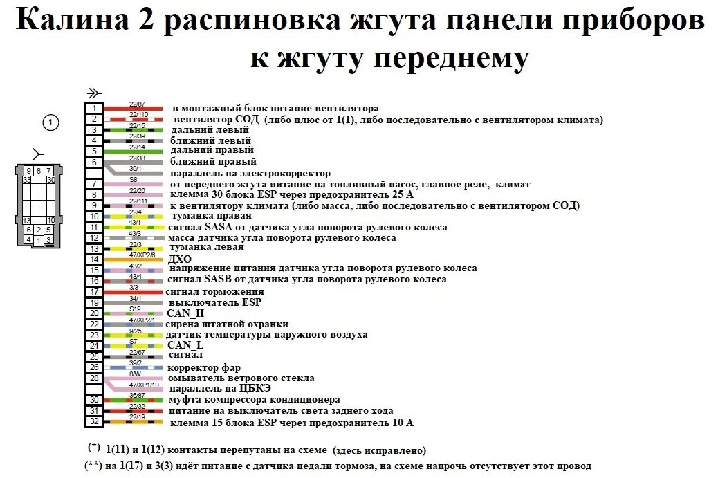 Распиновка 1118 Электросхемы автомобилей ВАЗ подробно Часть 1 - DRIVE2