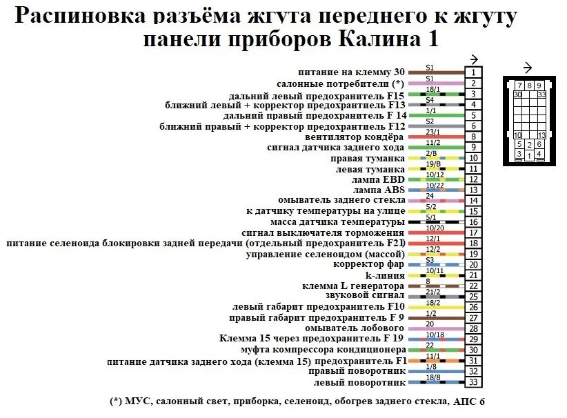 Распиновка 1118 Электросхемы автомобилей ВАЗ подробно Часть 1 - DRIVE2