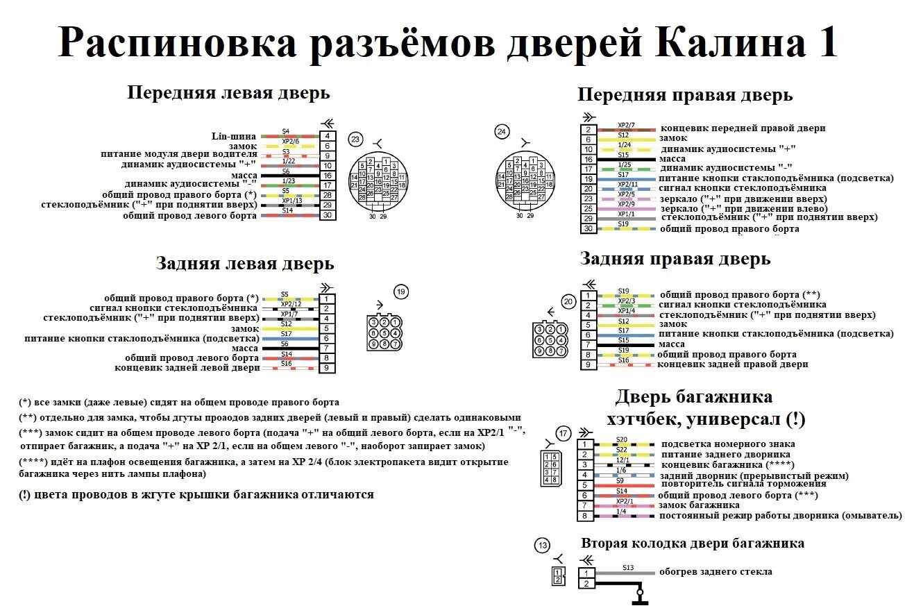 Распиновка 1118 Электросхемы автомобилей ВАЗ подробно Часть 1 - DRIVE2