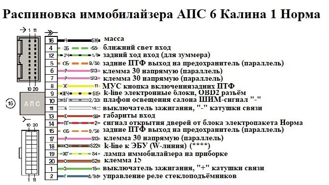 Распиновка 11183 Электросхемы автомобилей ВАЗ подробно Часть 2 - DRIVE2