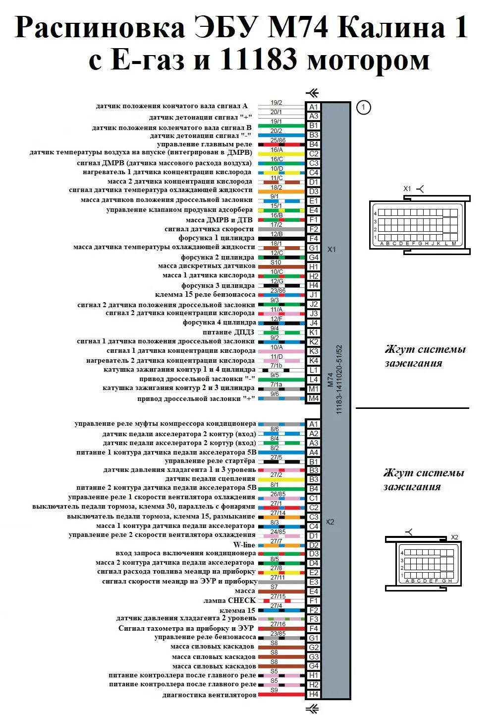 Распиновка 11183 Электросхемы автомобилей ВАЗ подробно Часть 4. Пополняемая запись - DRIVE2