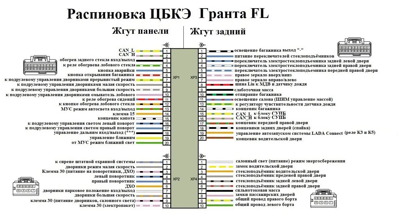 Распиновка 11183 Электросхемы и распиновки Гранта FL в комплектации люкс престиж. Эксклюзив - DRI