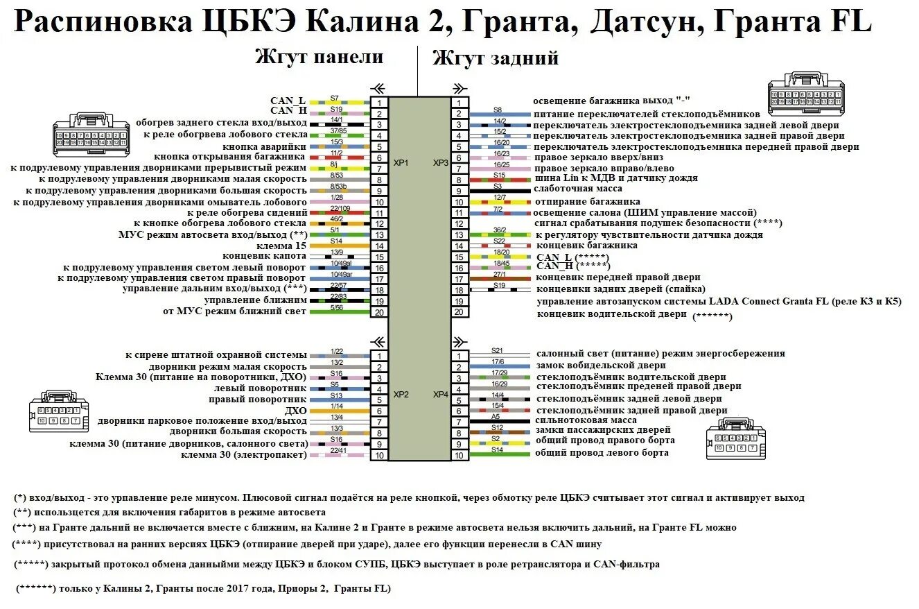 Распиновка 11183 Электросхемы автомобилей ВАЗ подробно Часть 1 - DRIVE2