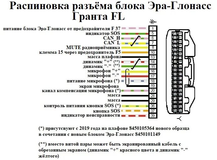 Распиновка 11183 Электросхемы и распиновки Гранта FL в комплектации люкс престиж. Эксклюзив - DRI