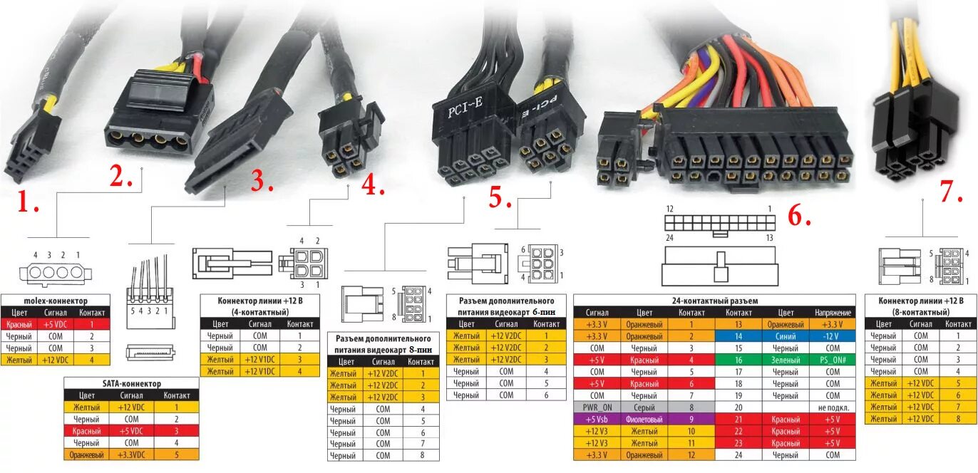 Распиновка 12 вольт разъемы блока питания - Компьютерный сервисный центр Компьютерный сервисный цент