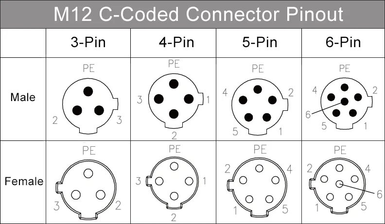 Распиновка 12.3 Everything About M12 Connector Coding , Coding Chart , Pinout , Color Code , Wir