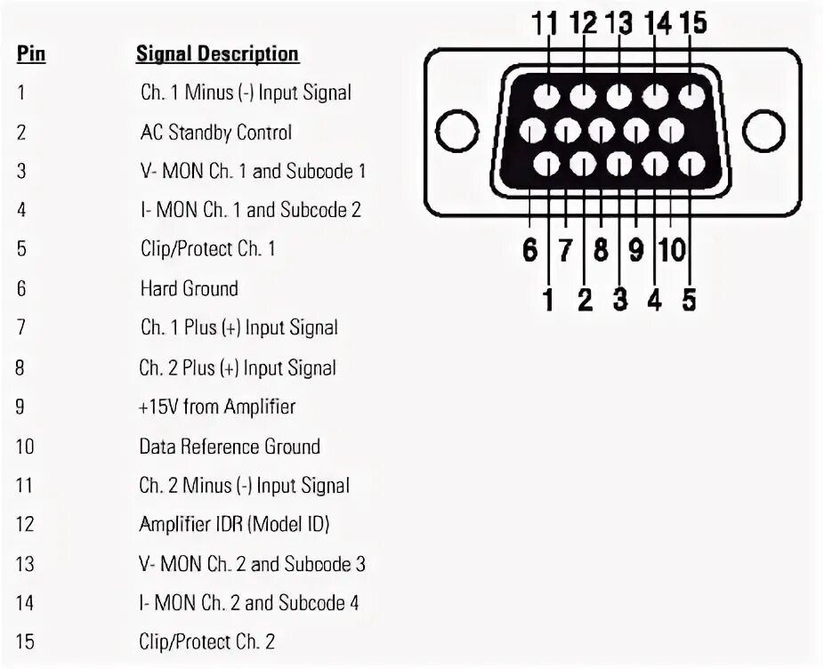 Распиновка 15 Pinout image of - connector diagrams