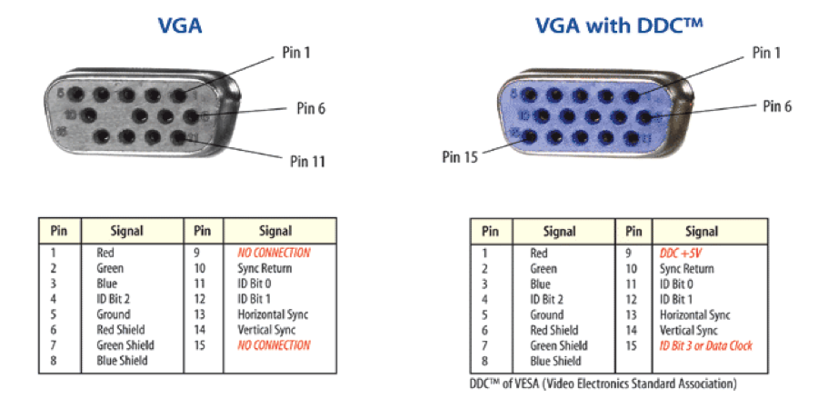 Распиновка 15 пин VGA-LVDS скалер. Сенсорный LCD монитор своими руками