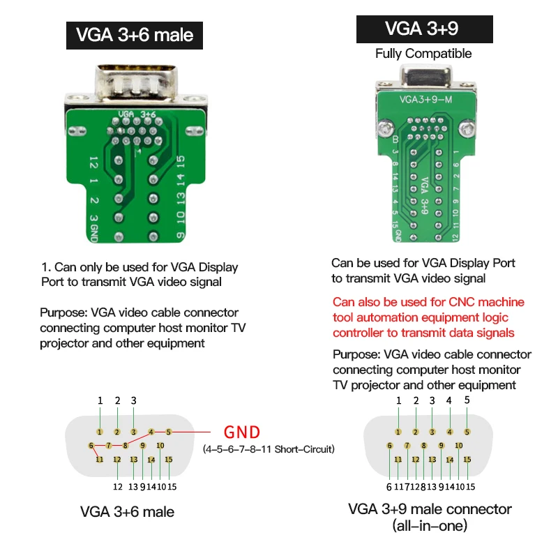 15-Pin Connector I Diagram 24 Volt