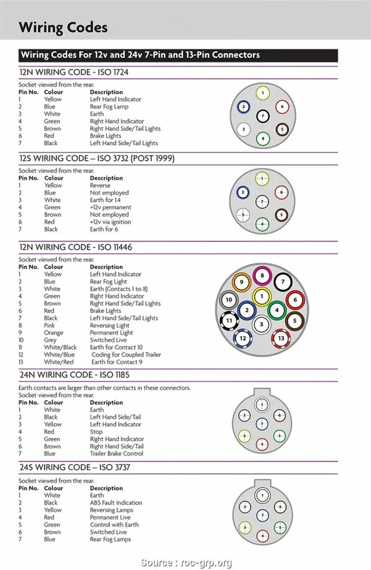 Распиновка 15 пин Pin by Joe on Trailer hitch Trailer light wiring, Trailer wiring diagram, Carava