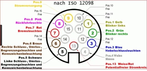 Распиновка 15 пин Распиновка розетки 15 пинов - найдено 87 фото