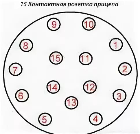 Распиновка 15 пиновой обозначение контактов на 15-контактной розетке полуприцепов и прицепов - Информа