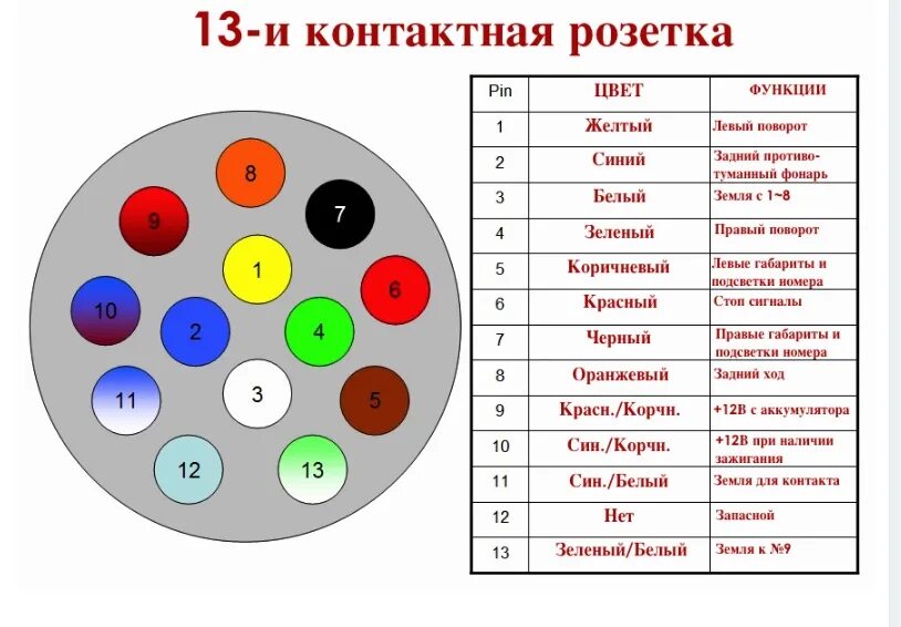 Распиновка 15 пиновой Распиновка евро: найдено 87 изображений