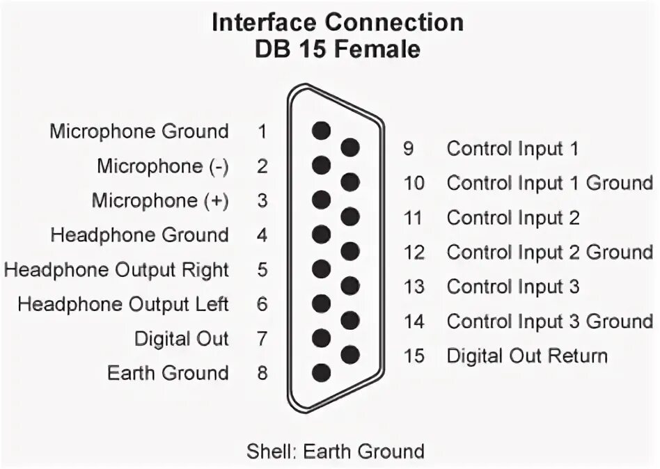 Распиновка 15 пиновой Db15 Serial Pinout - Wiring Diagram