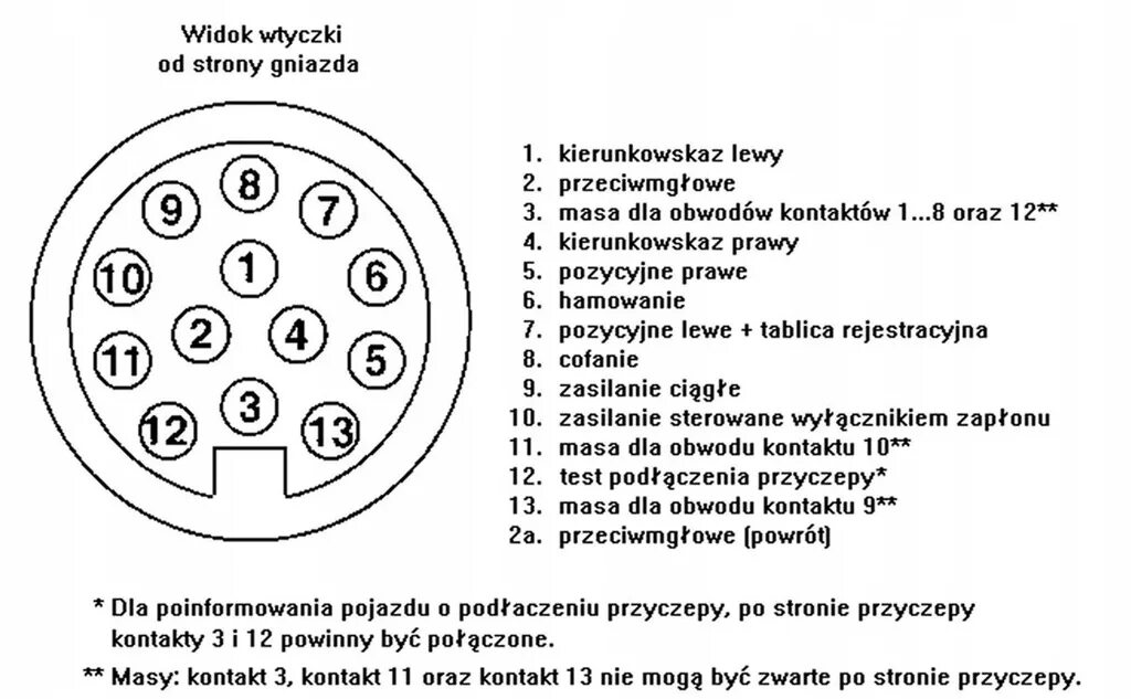 Распиновка 15 пиновой розетки Купить РОЗЕТКА ПРИЦЕПА 13КОНТАКТНАЯ 12В ИЗ ЖИДКОГО ПЛАСТИКА: отзывы, фото и хара