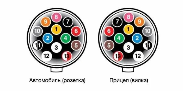 Распиновка 15 пиновой розетки Схемы подключения розетки фаркопа легкового прицепа. Распиновка разъемов на 7 и 