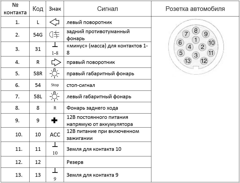 Распиновка 15 пиновой розетки Хочу помощи с электричеством - Сообщество "Volkswagen T5 и T6" на DRIVE2