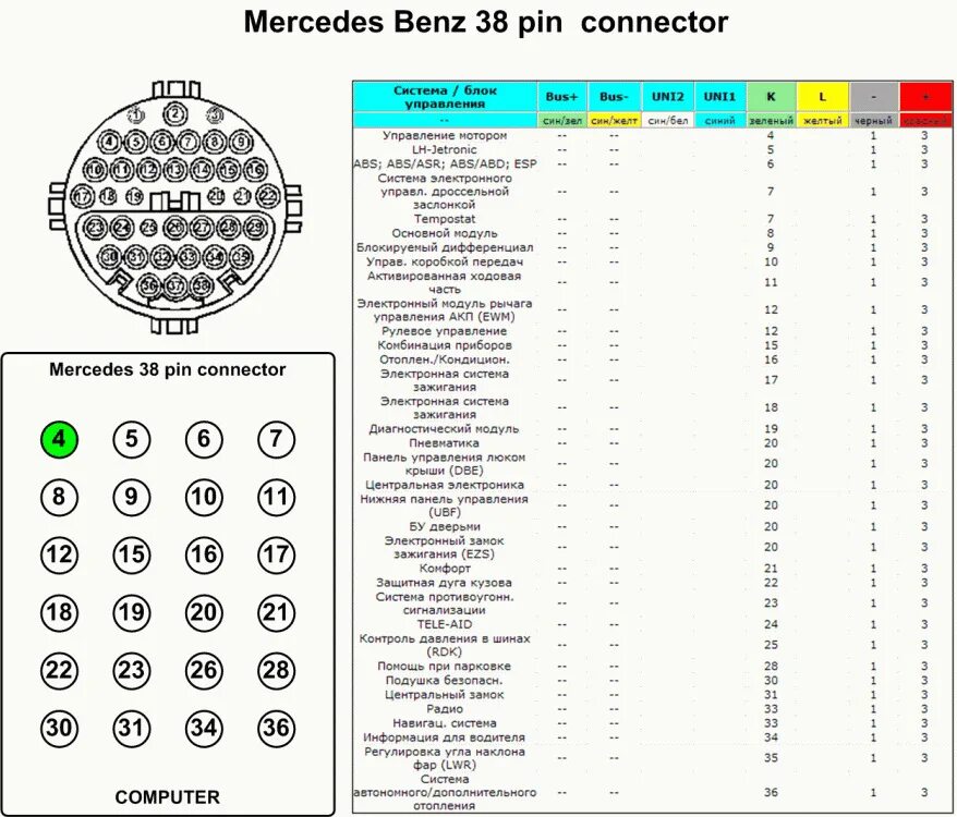 Распиновка 16 пин Программа распиновок диагностических разъёмов авто и OBD2 - Mercedes-Benz E-clas