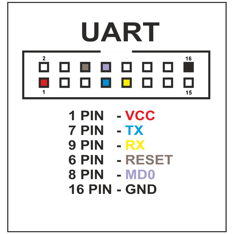 Распиновка 16 пин G-PROG LITE SL CONNECT CABLE JTAG, UART - GCT - GPROG LITE - Grom Calc Tool