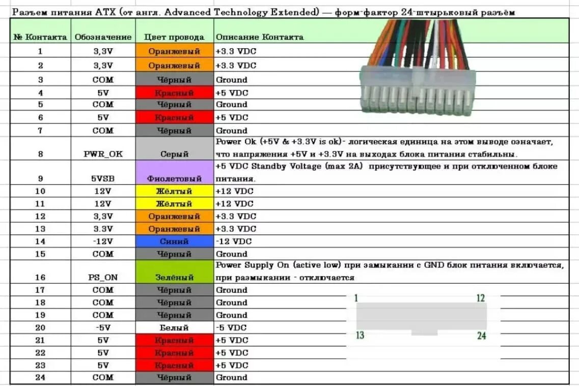 Распиновка 1g Распиновка проводов блока