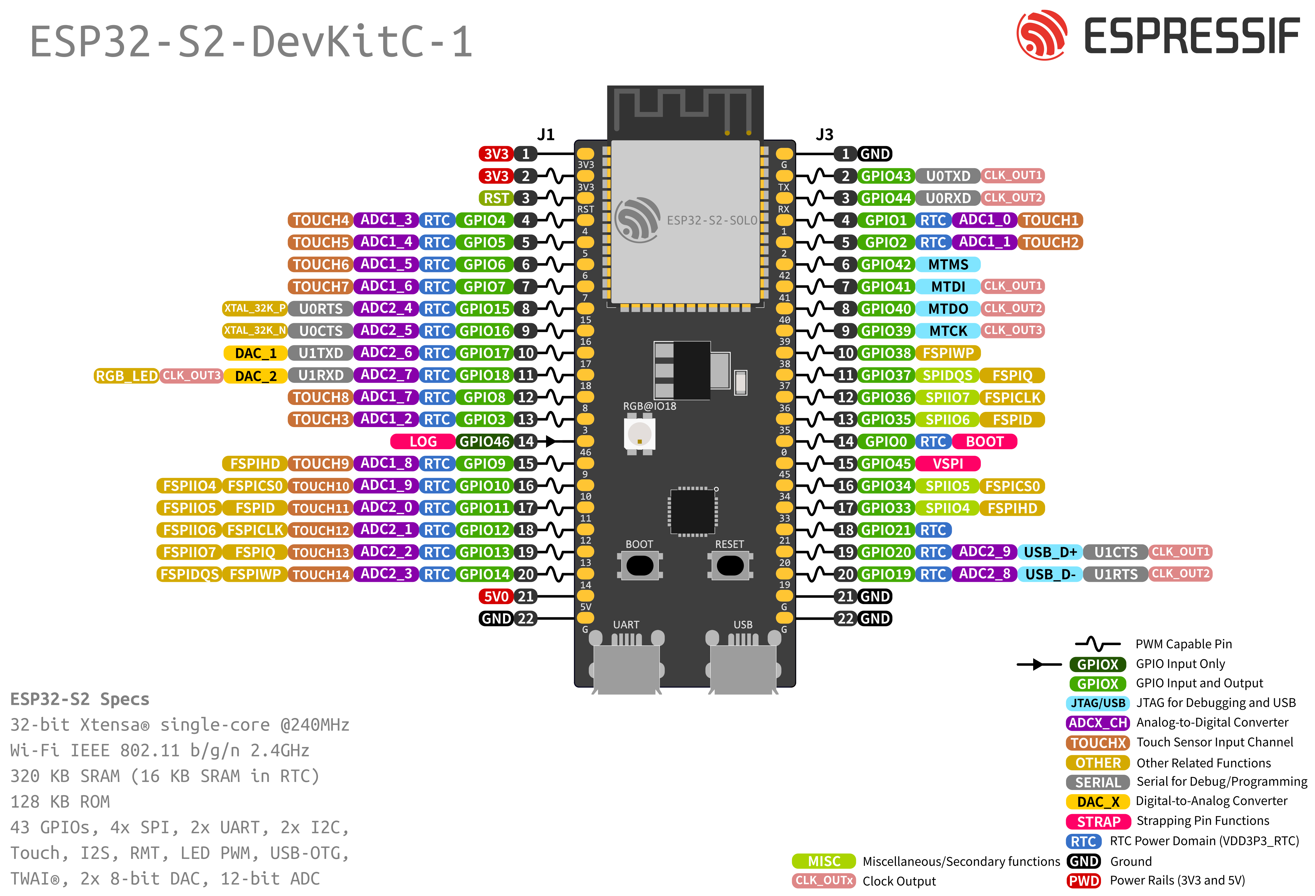 Распиновка 1g ESP32-S2-DevKitC-1 - ESP32-S2 - - ESP-IDF Programming Guide v4.3.2 documentation